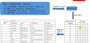 黑盒测试核心：系统需求规格说明书决定测试数据