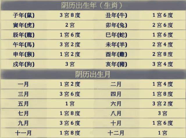 八字预测：女性婚运不理想，最佳结婚年份及对象特征揭秘