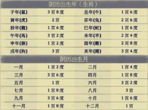 八字预测：女性婚运不理想，最佳结婚年份及对象特征揭秘