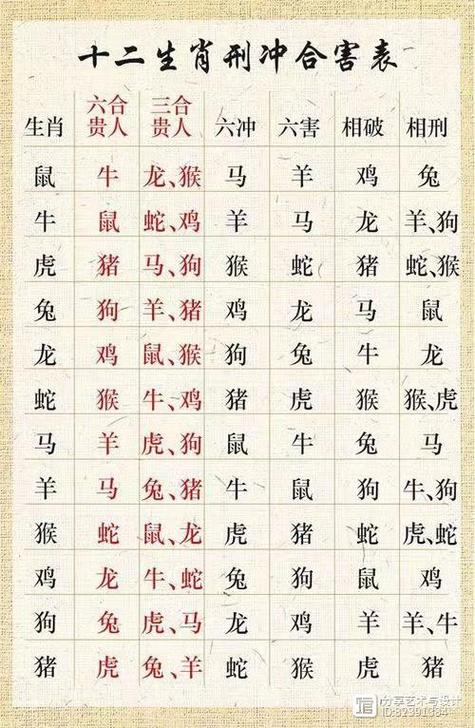 11月生肖福气：亥猪腾飞，巳蛇贵人，寅虎财富，申猴无忧！