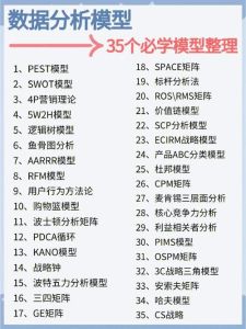 五领域数据分析考题：单选题挑战考生能力