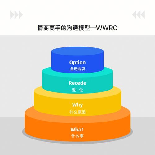 四大生肖星座：沟通高手的人际关系秘诀