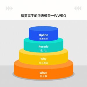 四大生肖星座：沟通高手的人际关系秘诀