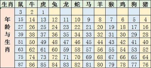 2024年：鼠牛虎蛇四大生肖迎丰收年