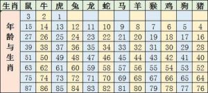 2024年：鼠牛虎蛇四大生肖迎丰收年