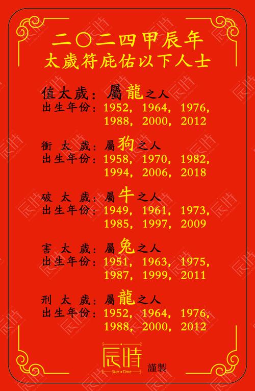 2024生肖运势大翻身：鼠龙猴兔爆发年