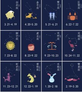 揭秘：四大星座家庭与人际关系的差异