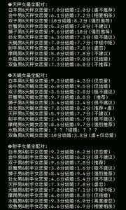 心眼小星座揭秘：处女座天蝎双鱼的恋爱考验