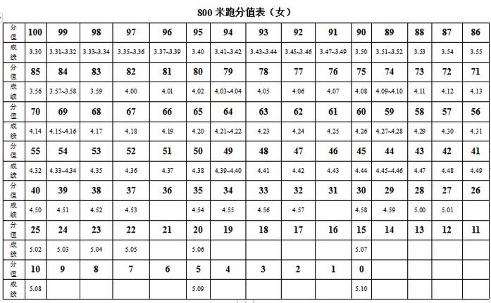 标准分数：测验分数的常用表示方法及优势