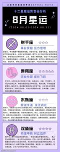 星座运势：决策实践与人际交往要点