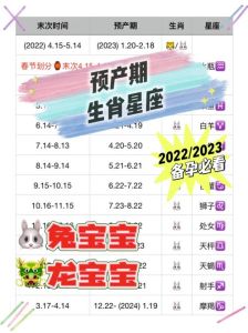 星座生肖揭秘：白羊狮子马兔，轻松生活之道