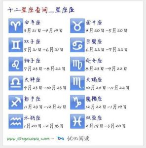 11月13日星座运势：四星偏财旺，白羊冲劲双子灵，狮子自信天蝎深邃
