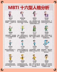 MBTI性格测试：自我探索与情绪价值的现代途径