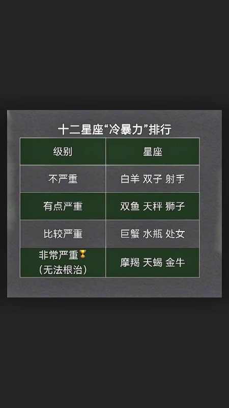 星座冷暴力解析：揭秘五大星座冷暴特点及应对策略