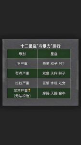 星座冷暴力解析：揭秘五大星座冷暴特点及应对策略