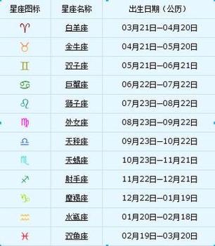 生肖星座助婚姻美满：互补理解是关键