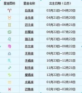 生肖星座助婚姻美满：互补理解是关键