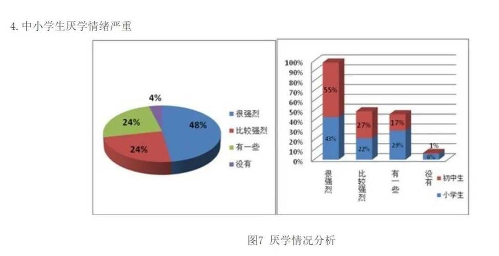 MPNFS模式：青少年焦虑障碍新型有效治疗策略