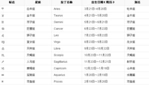 11月16号后星座运势大解析：白羊处女天蝎水瓶各显特色