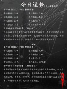 今日塔罗运势：12星座感情走向解析