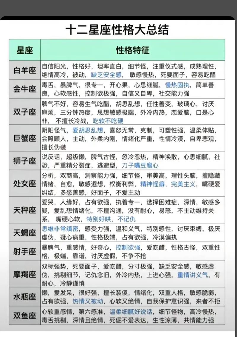 星座每日运势特点一览
