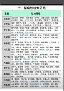 星座每日运势特点一览