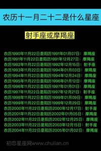 11月21日星座财运高峰：四大星座财富运势解析
