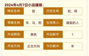 2024年生肖运势：鼠蛇鸡财运旺，理性对待！