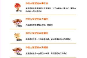 11月23日后，四星座事业高峰，揭秘白羊天秤天蝎摩羯成功秘诀！