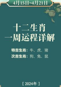 2024年生肖运势：鼠龙猴羊好运财富指南