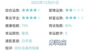 十二星座运势：好坏参半，关注个人实际！