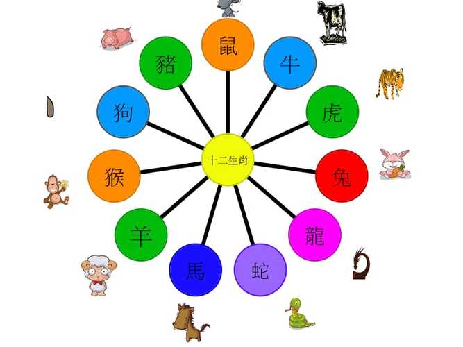 11.9消防日生肖运势：属鼠鸡猴旺，蛇兔虎心情好，狗马羊需警惕！