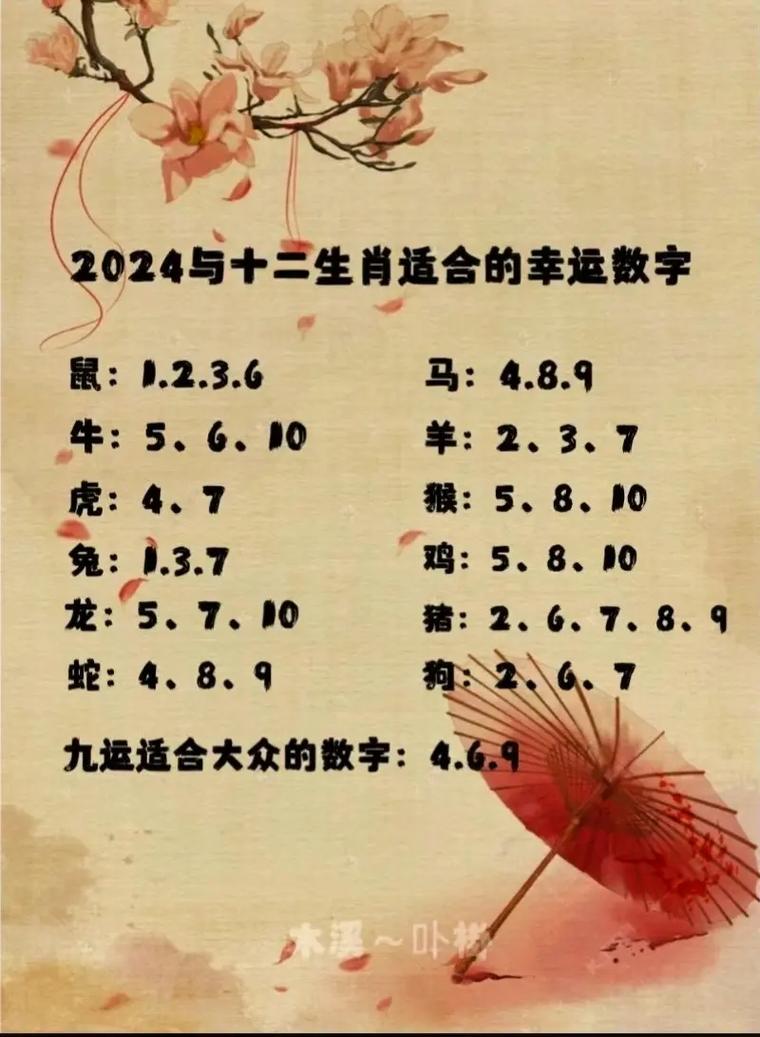2024年11月10日吉祥日运详析：幸运数字颜色及生肖运势