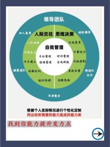 职场挑战与机遇：上中下旬职业发展攻略