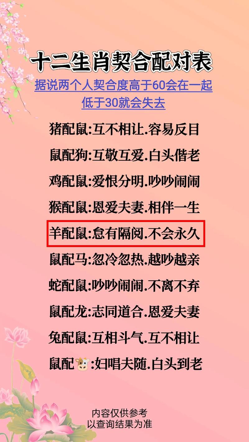 三大生肖：只索取不付出的情感真相