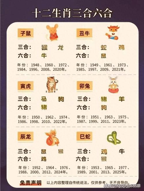 三对最佳生肖组合：龙鸡蛇猴牛鼠的幸福秘诀
