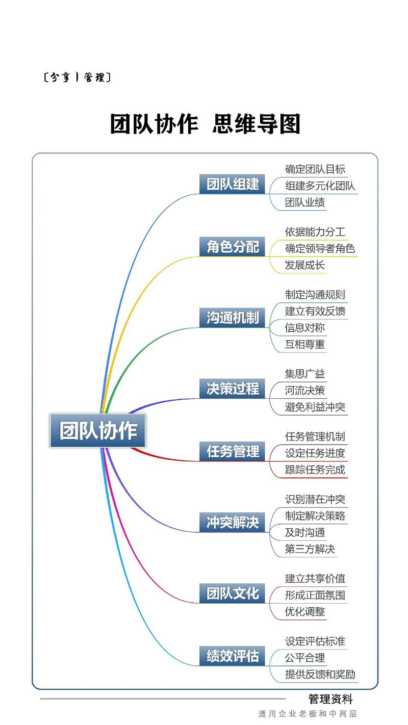 职场运势月度分析：团队协作与财务波动