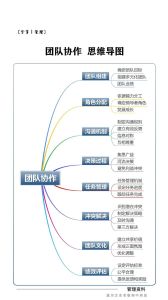 职场运势月度分析：团队协作与财务波动