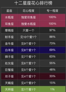 十二星座揭秘：花心表象下的专一星座