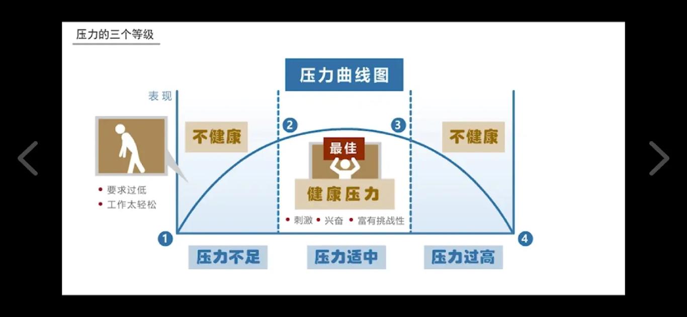 压力对心理健康的影响及管理策略