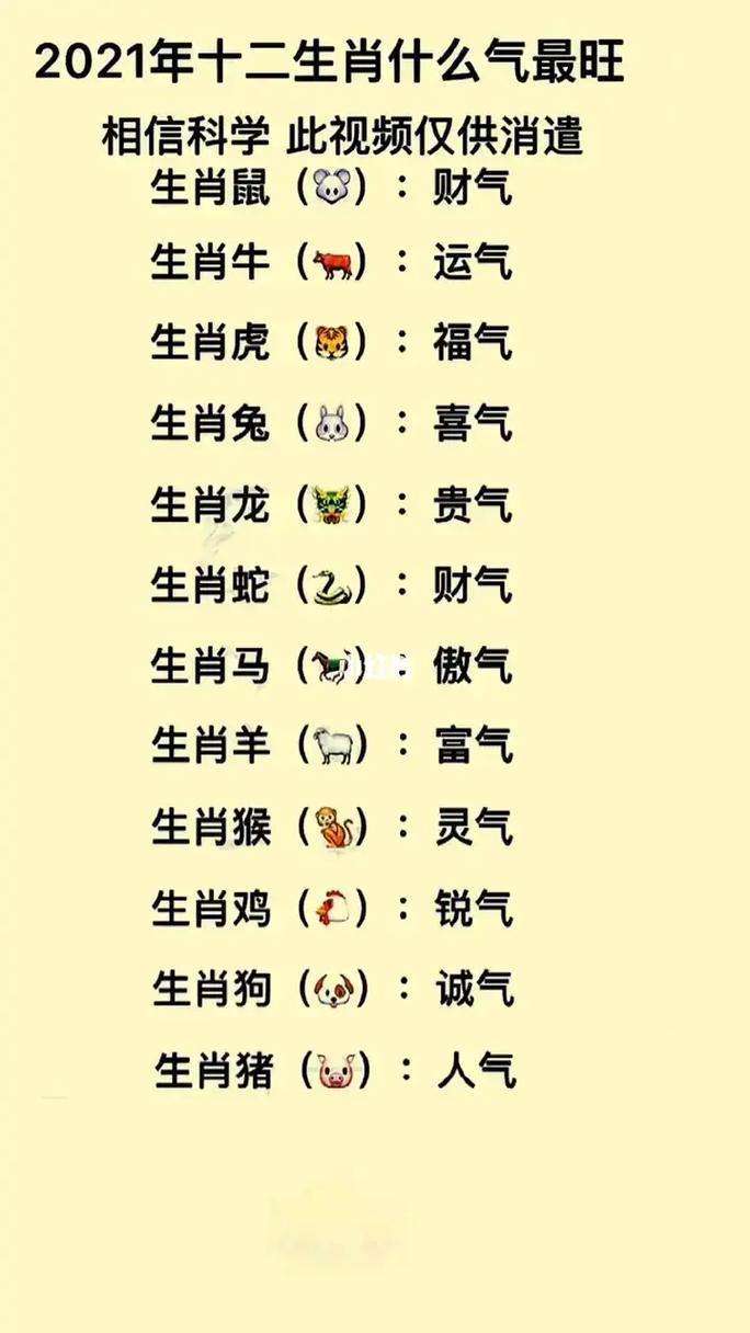 12月生肖好运来袭：鼠龙马鸡财运旺，扭转乾坤！