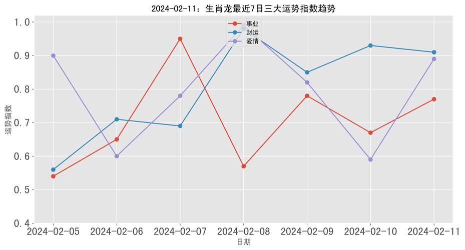 11月10日生肖运势大转折：龙牛鼠桃花爆发！