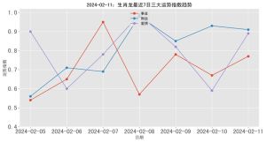 11月10日生肖运势大转折：龙牛鼠桃花爆发！