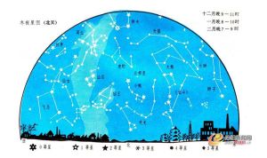 11月22日星座爱情好运指南：四大星座浪漫冬季来袭！