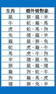 四大富贵生肖性格解析：鼠龙马羊的特质与成功秘诀