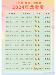 生肖星座财运解析：龙羊狮天蝎各展所长