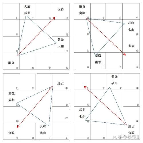 紫微斗数廉贞星解析：宫位影响与吉凶分析