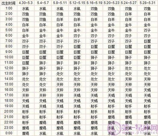 星座生肖后半生财富福气秘诀揭晓