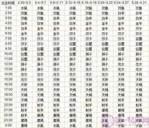 星座生肖后半生财富福气秘诀揭晓