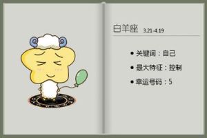 星座生肖财运指南：揭秘白羊猴狮龙财富优势